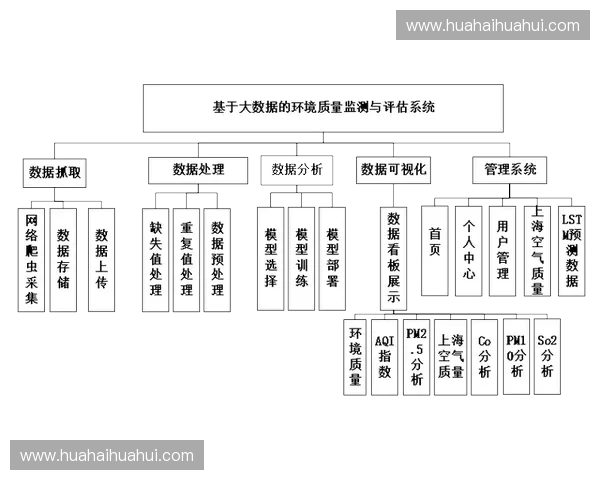 基于恢复指数评估的生态环境健康状况监测与分析研究 基于恢复指数评估的生态环境健康状况监测与分析研究