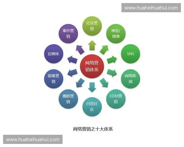 如何通过精准营销和用户体验优化推动体育会员数量增长