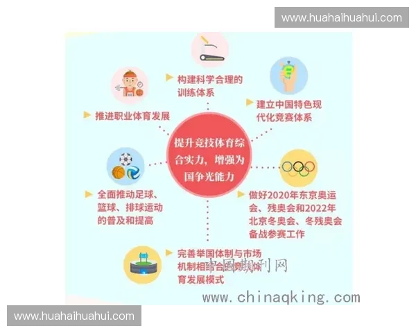 体育产业多元化盈利模型构建与商业价值持续增长路径研究分析探索