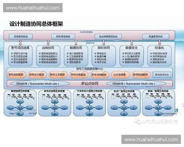 基于防伪技术的系统设计与应用研究探讨 基于防伪技术的系统设计与应用研究探讨