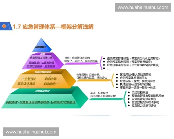 以爆发响应为核心的应急管理体系构建与优化研究分析