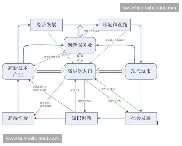 以疲劳容忍为核心的人体适应机制与持续绩效提升研究路径与实践探索