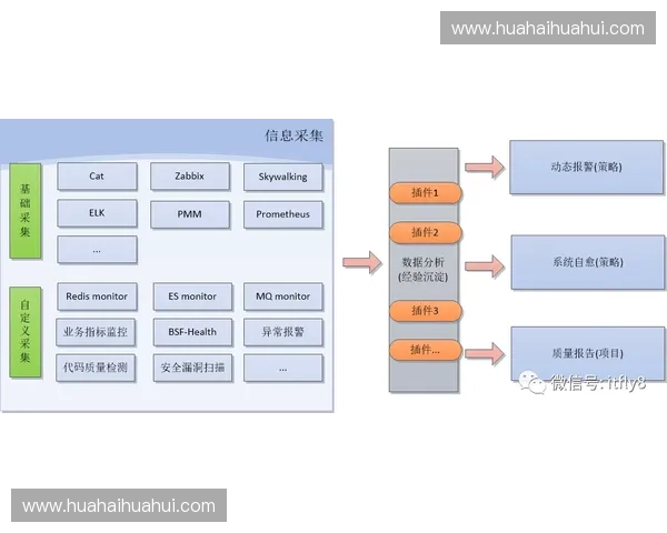 基于多源数据的运动损伤监控与智能预警体系研究构建与应用实践