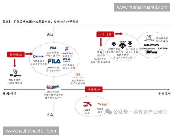 体育品牌市场竞争力评估与战略分析研究