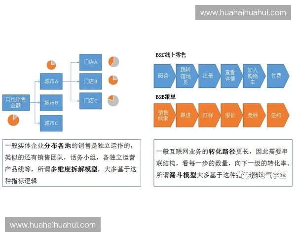 体育数据分析师如何借助智能模型提升球队决策效率与赛场竞争优势